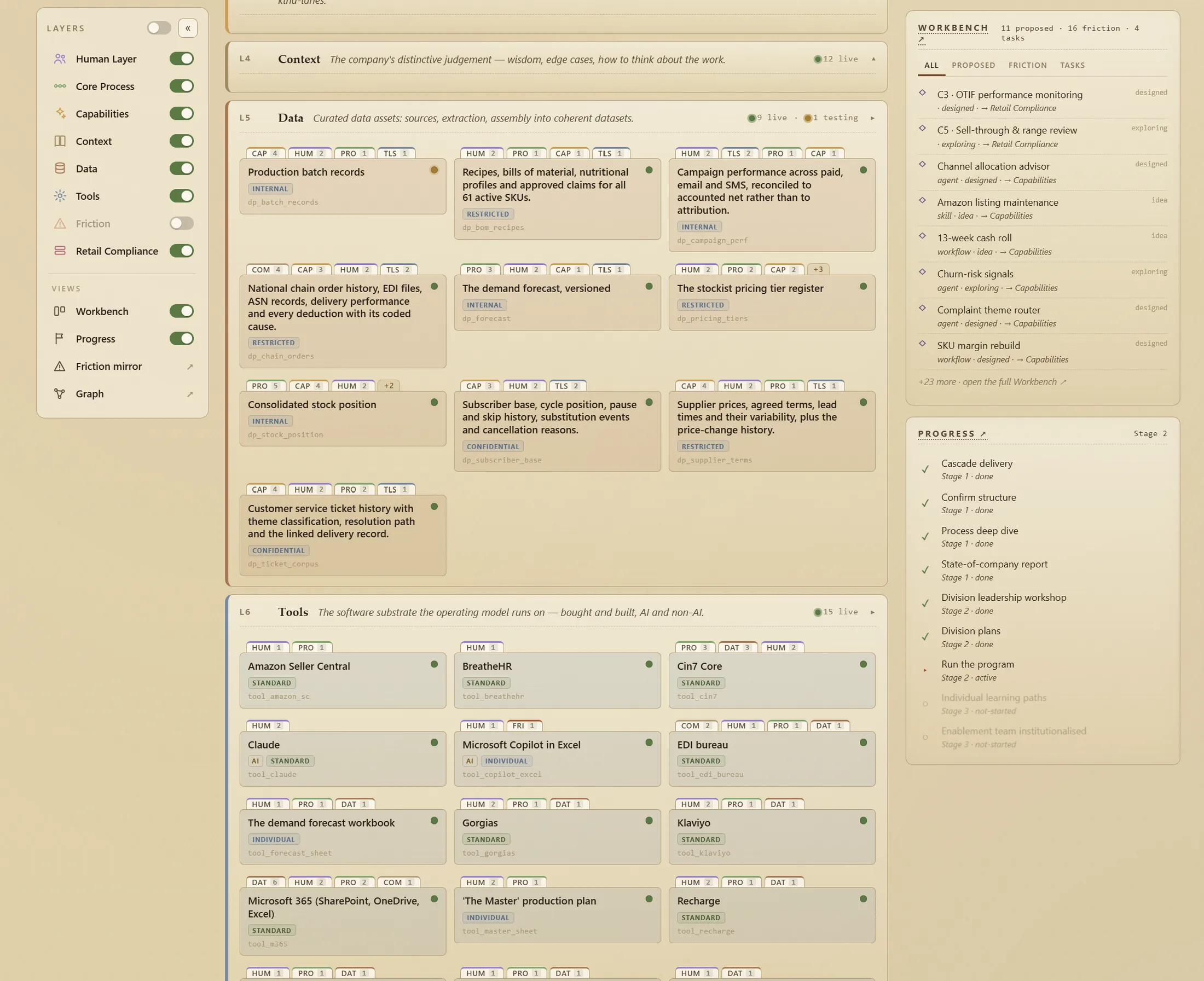 LayerCake — the layers and the workbench
